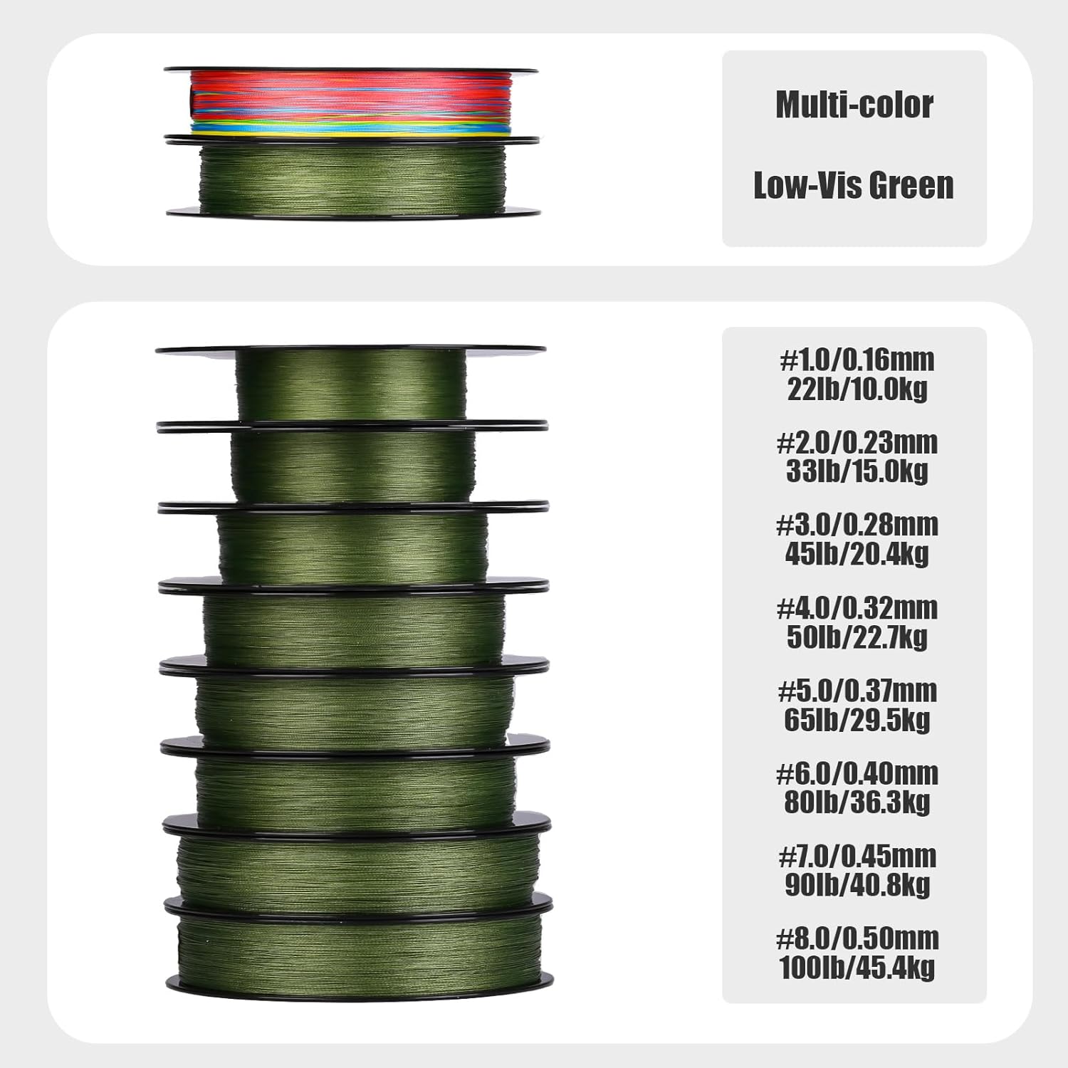 SeaKnight MegaGame 8 Strands Braid Fishing Line 150M 300M Braided by Spectra Fiber Multifilament PE Fishing Line F+ Coating Anti-UV Saltwater Sea Fishing Line 22-100LB