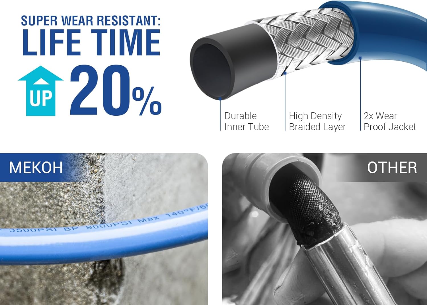 MEKOH Pressure Washer Hose Reel 50ft & 32ft Kink Resistant Pressure Washer Hose