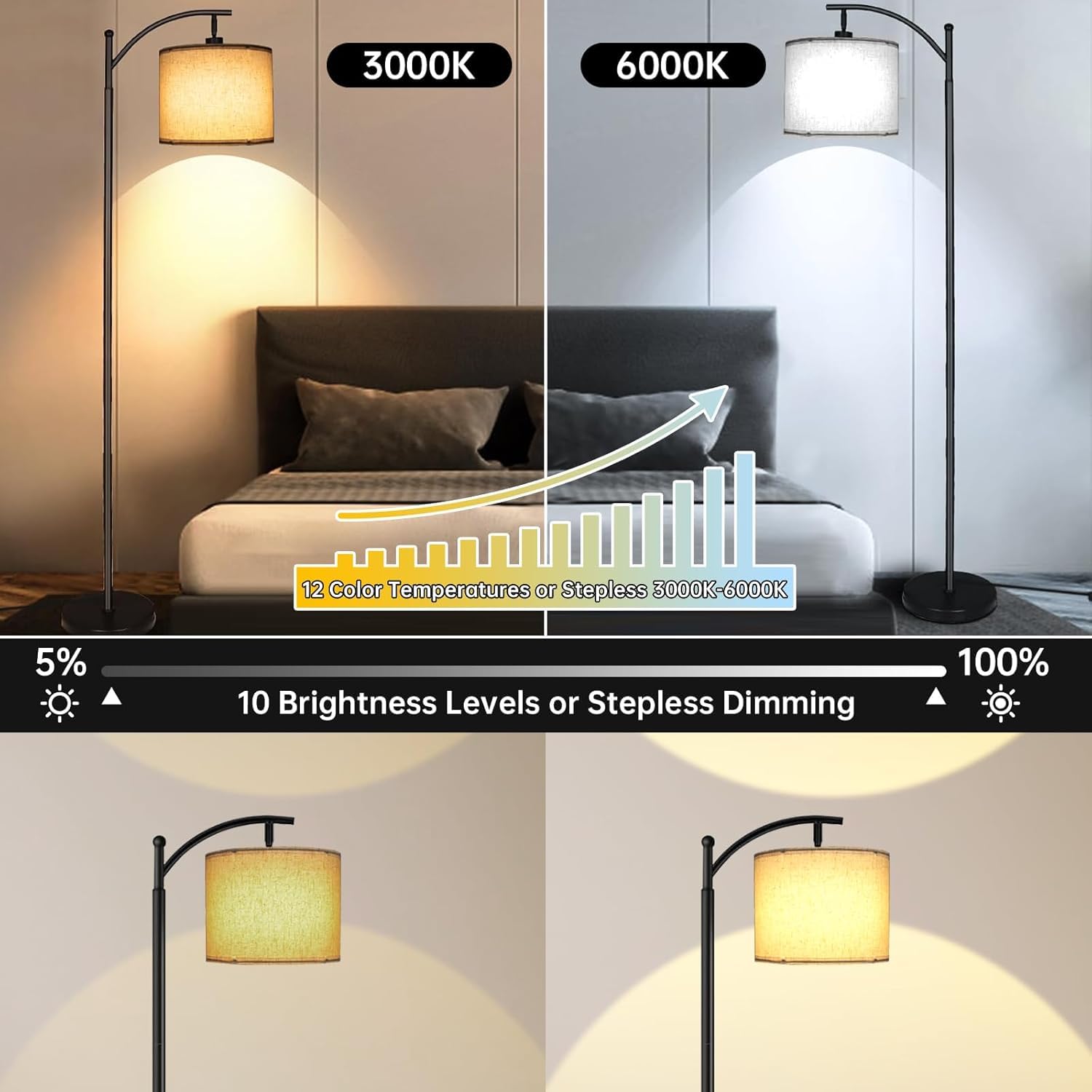 marctronic Lampada da Terra con Telecomando, LED Piantana 12 temperature di colore 9W E27 Luminosità Continua,Lampade da Pavimento con Lampadina Dimmerabile da per Soggiorno,Camera da Letto,Ufficio