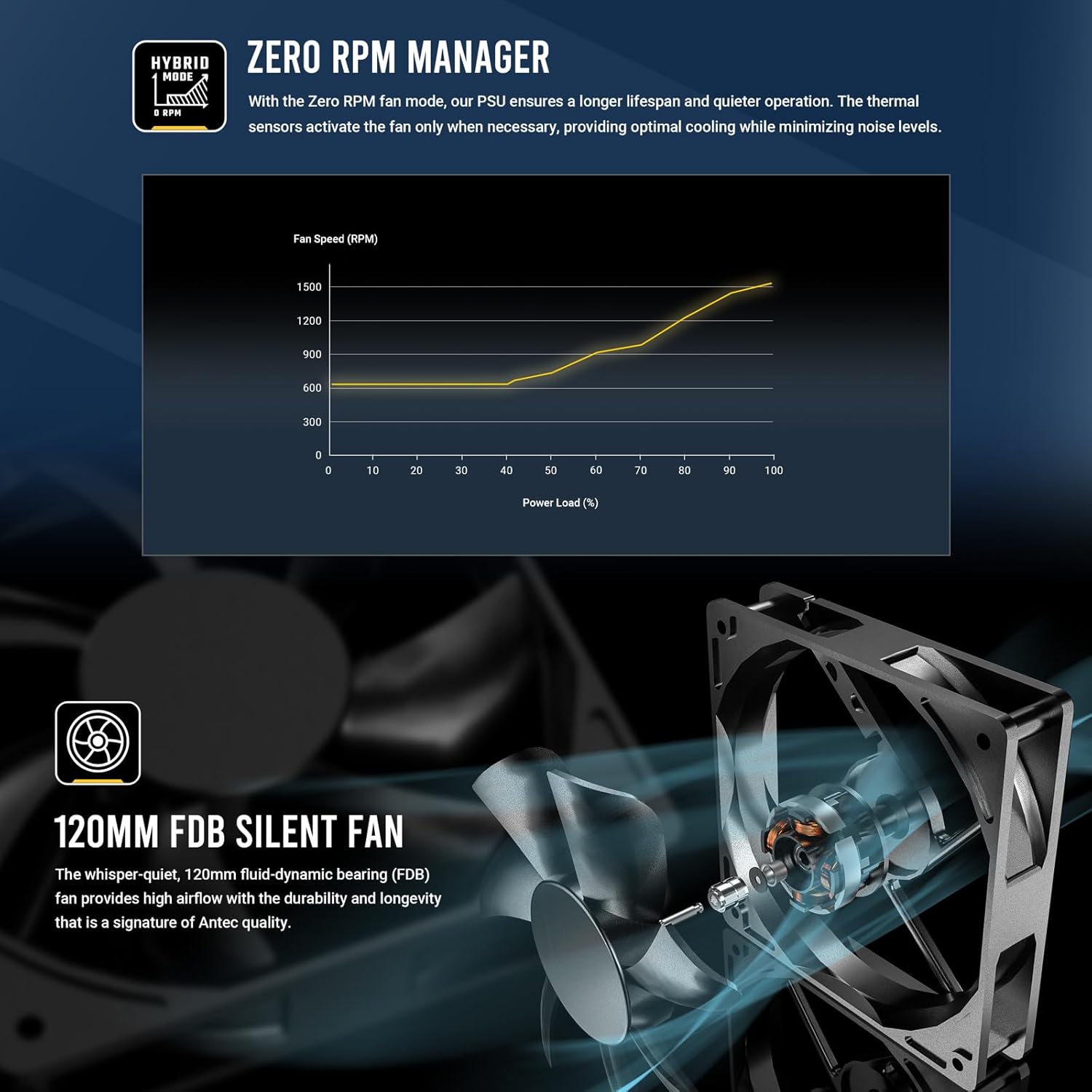 Antec GSK850 Zero RPM Manager Fan Curve