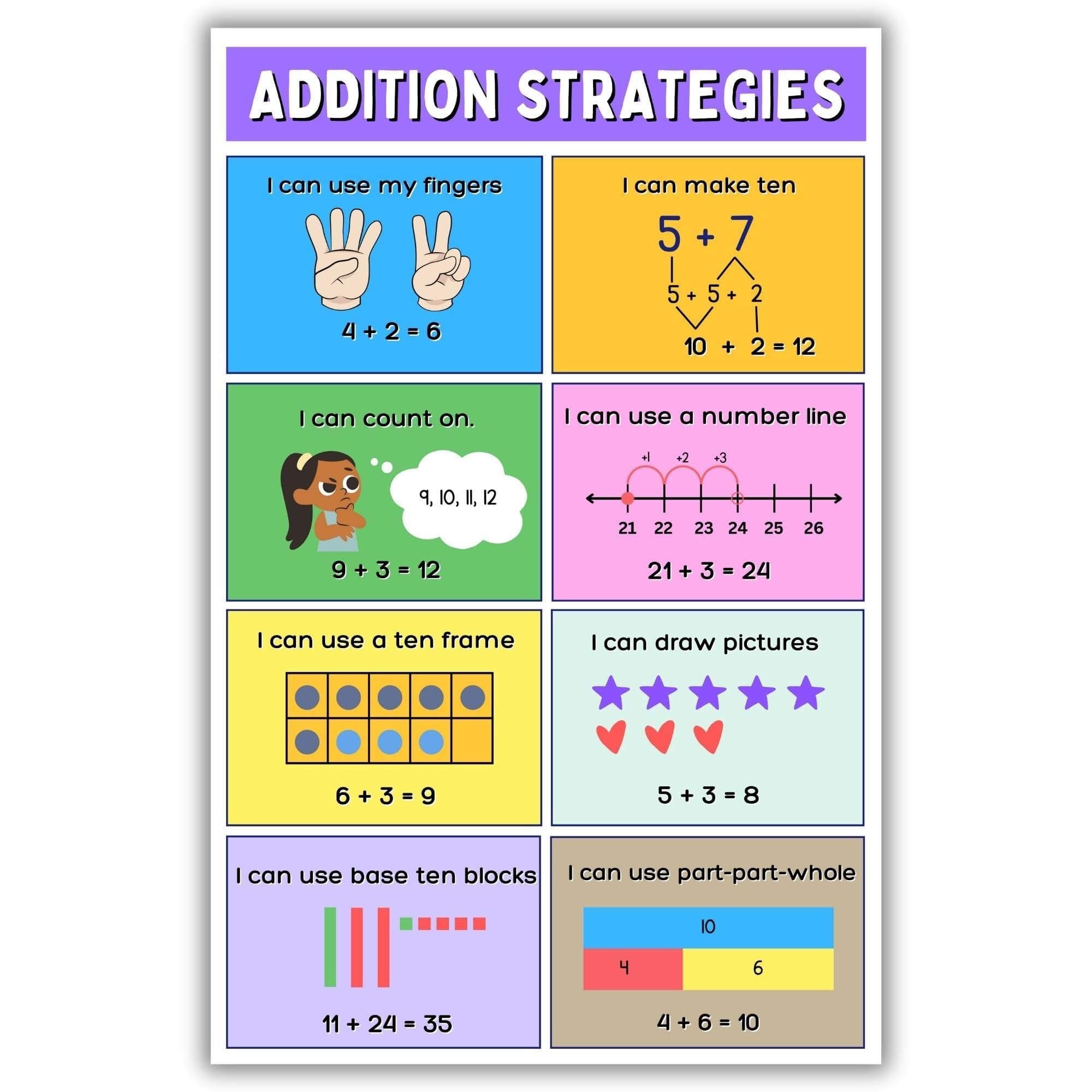 SSOPTMCB Laminated Math Posters for Classroom Elementary School Addition Subtraction Strategies Homeschool Learning Wall Decor(Unframed,12x18inch(30x45cm))