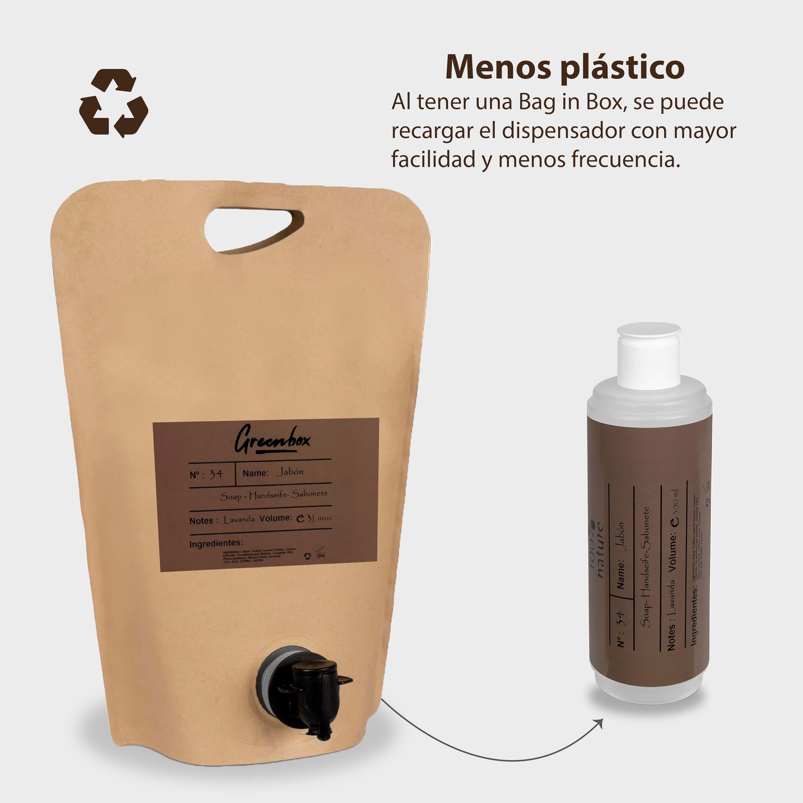 Ricarica sapone mani in "bag in box" BIO - sapone mani idratante 3L. Imballaggio ecologico e maniglia per il trasporto. Risparmia denaro e aiuta l'ambiente.
