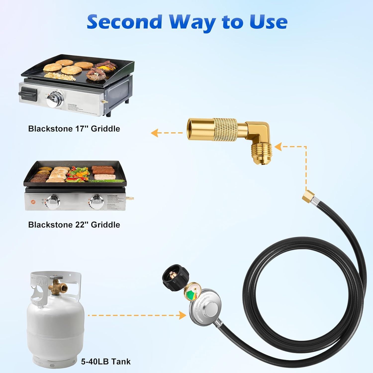 WADEO 7 Feet Propane Adapter Hose with Gauge, Griddle Propane Regulator Hose with Elbow Adapter for 17"/22" Blackstone Griddle, Gas Grill Regulator Hose to Propane Tank for Most LP Gas Grill, Heater