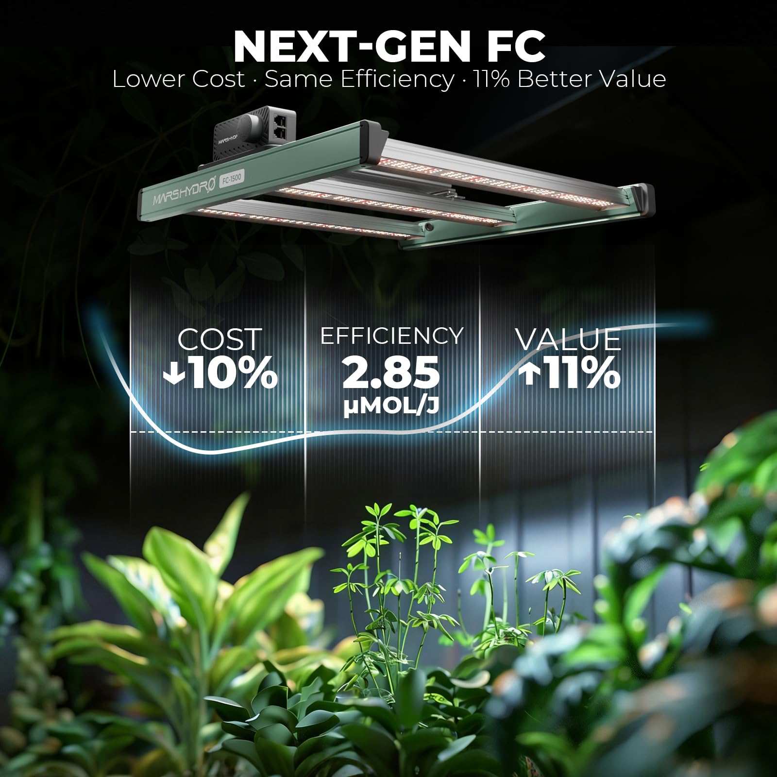 MARS HYDRO FC1500 2026 Neue LED Grow Light 150W, App-steuerbar Vollspektrum Pflanzenlampe, 2.85 µmol/J PPE Dimmbare für Gewächshaus & Indoor Pflanzen Anbau