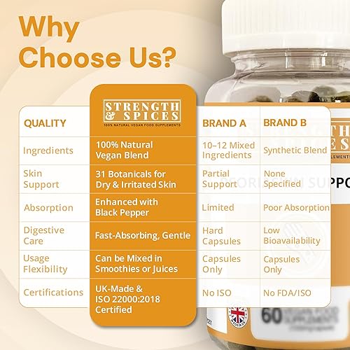 Miniatura 8 de Suplemento de psoriaskin Strength & Spices, refuerzo del sistema inmunológico con 31 ingredientes potentes y aminoácidos, alivia la piel roja,