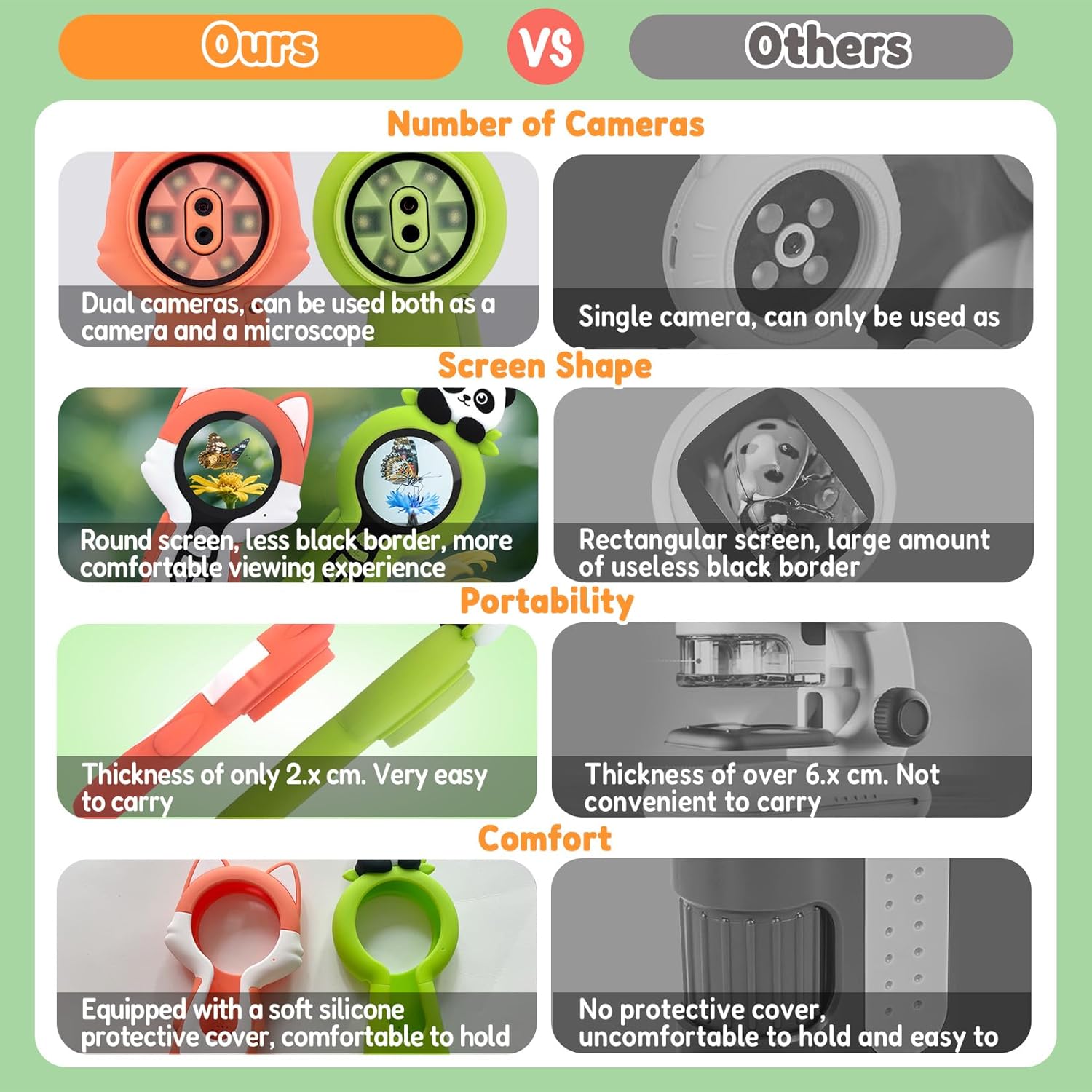 2-in-1 キッズ顕微鏡 切り替え可能なカメラ&amp;顕微鏡レンズ付き、内視鏡付き子供用デジタル顕微鏡、屋外探検を刺激する子供へ