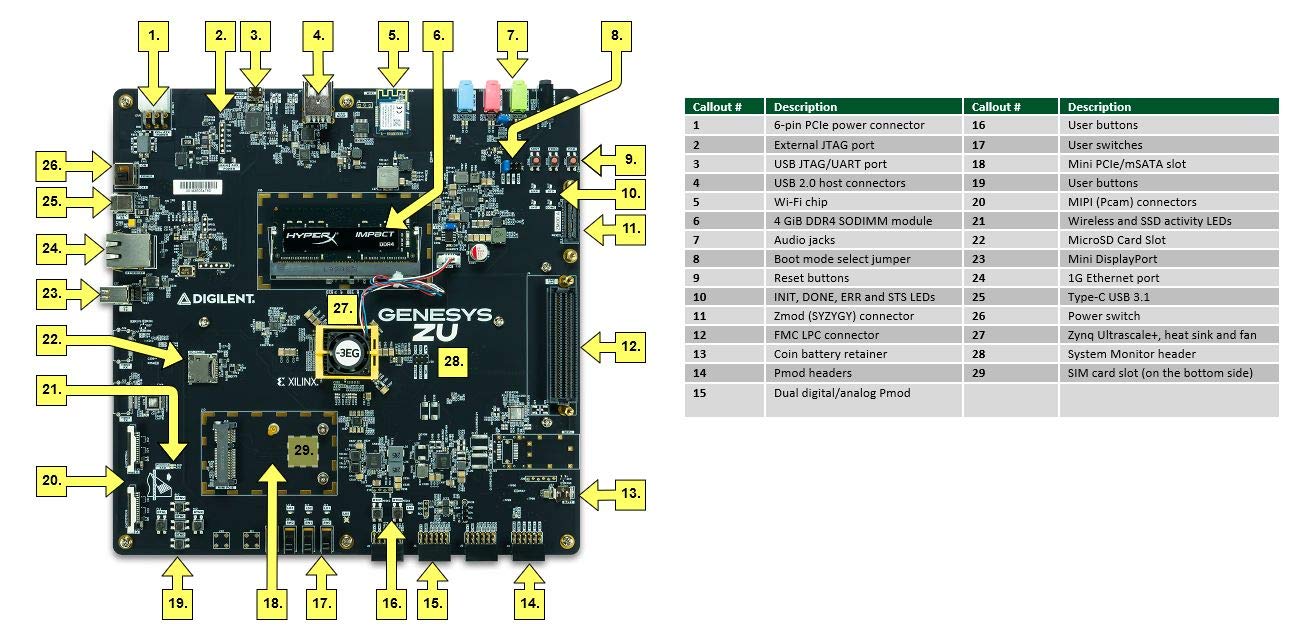 Amazon.co.jp: Digilent Genesys ZU: Zynq Ultrascale+ MPSoC