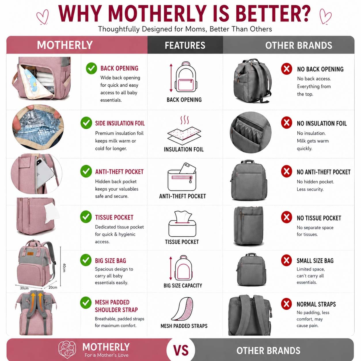 Motherly Crown Melange Fabric Diaper Bag for Travel & Maternity, Multipocket Water-Resistant Hospital Organizer for Newborn Moms with Warranty (Pink & Grey) 4