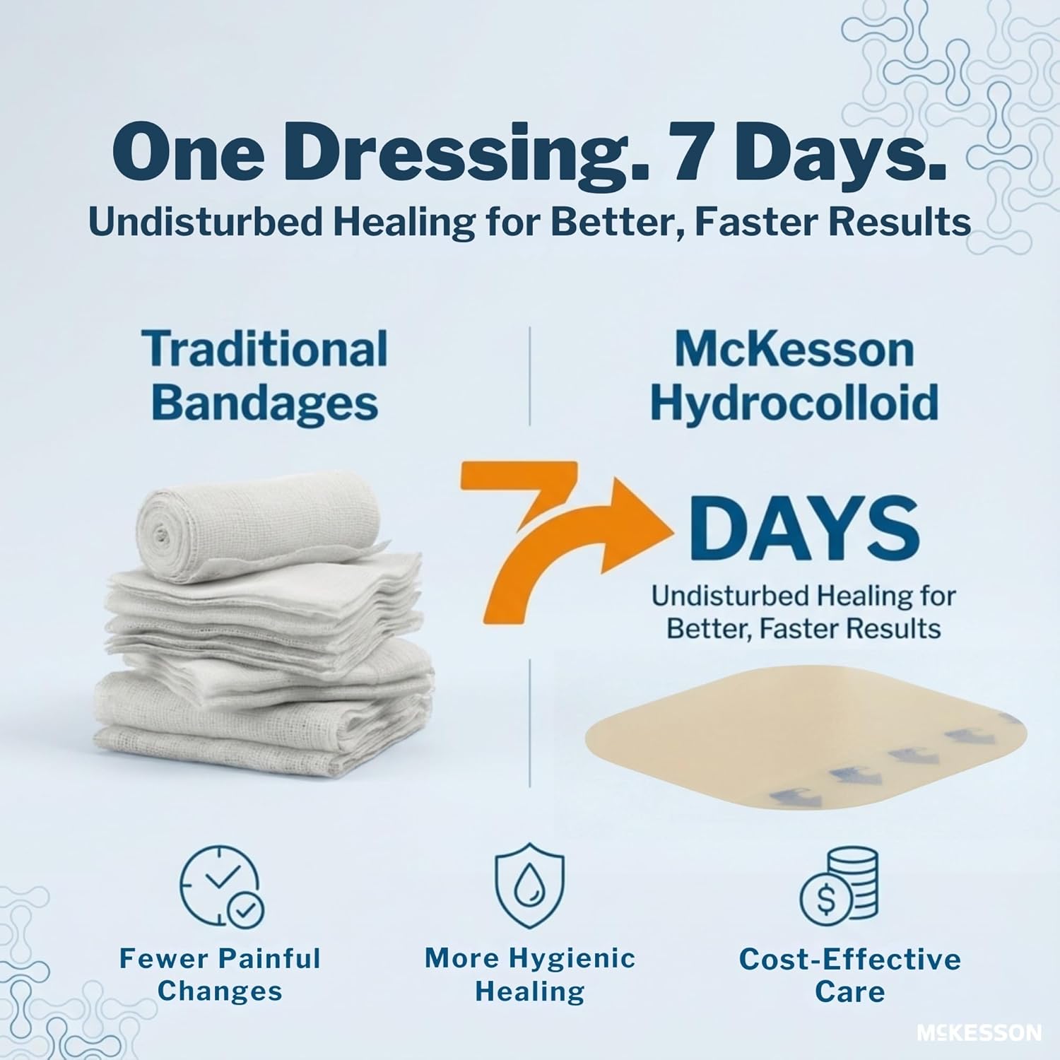 McKesson Hydrocolloid Dressing, Sterile, Thin (20 Boxes, 400 Dressings Total) - Self-Adhesive Sterile Bandage, Waterproof Patch for Bed Sore, Mild Burn, Blister, Acne Care - 2 in x 2 in