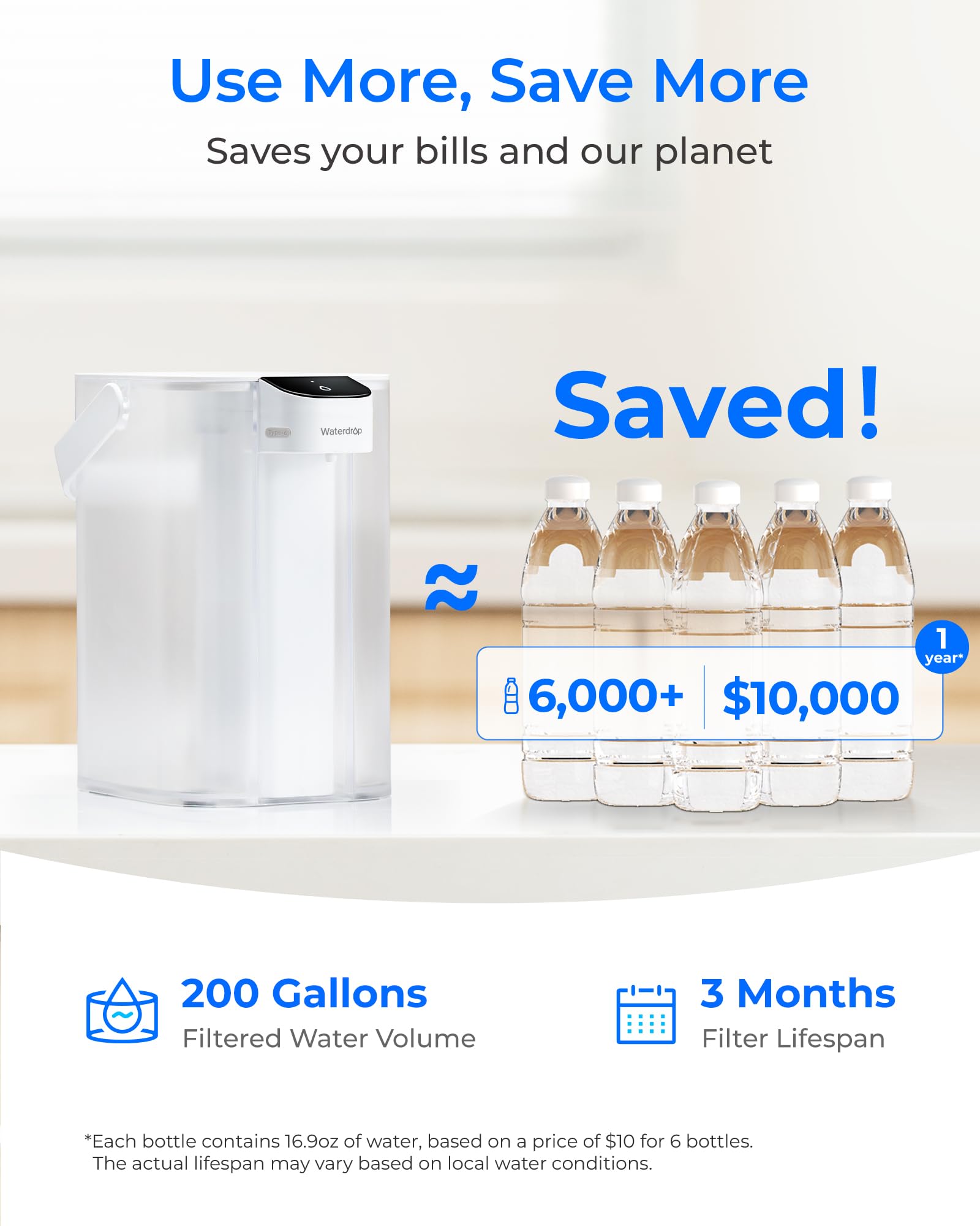 Waterdrop Instant Eletric WD-ED61W Carafe filtrante