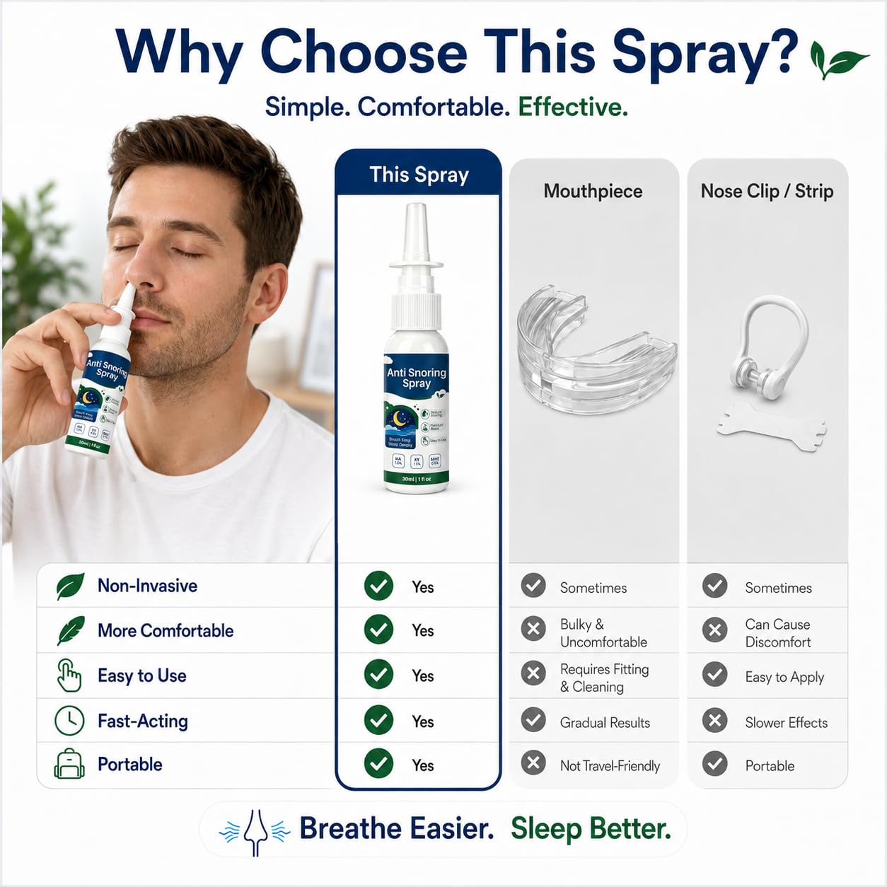 Anti Snoring Spray, Nighttime Snoring Solution for Nasal Use, 30ml — Amazon image 8