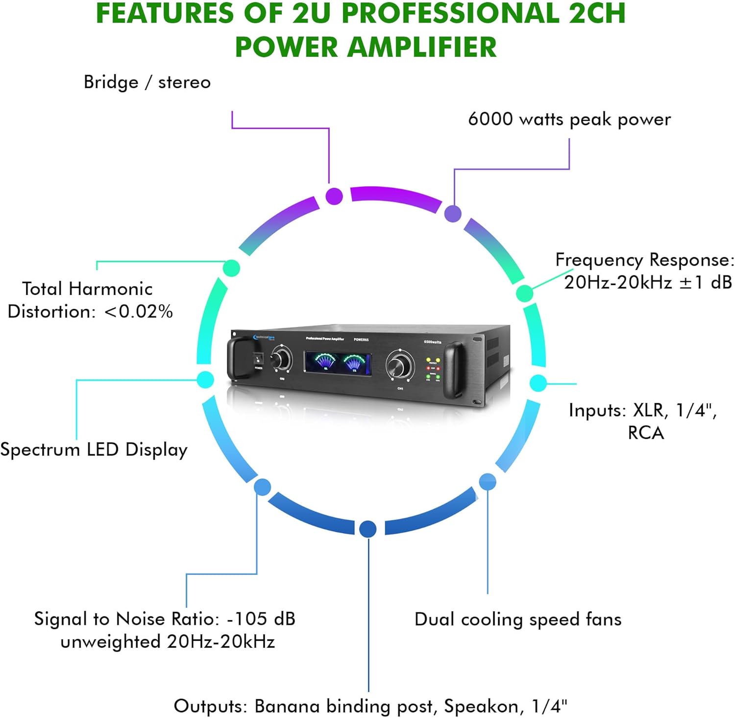 Diagram illustrating key features of the Technical Pro TPPOWER60 amplifier