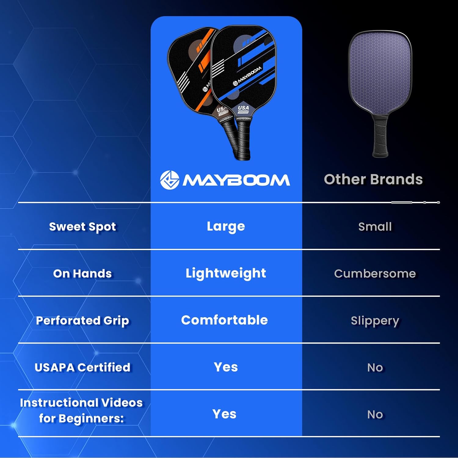 Mayboom Pickleball Paddles Set of 2 or 4, USAPA Approved Pickleball Set with 4 Pickleball Balls and Pickleball Bag, Fiberglass Pickle Ball Rackets 2 Pack for Beginner - Image 7