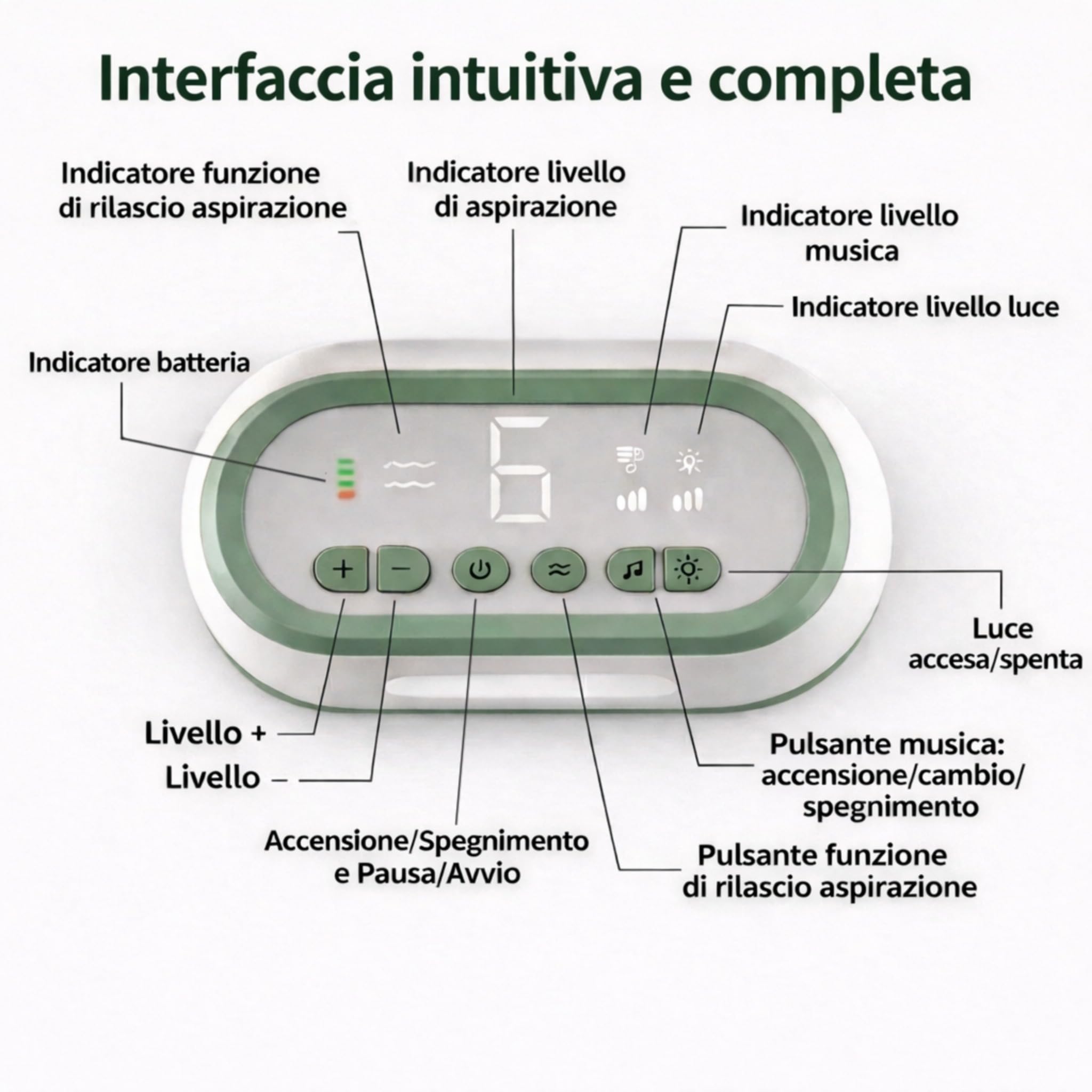 Aspiratore Nasale Elettrico NuvioTech, per Neonati e Bambini, ricaricabile, Funzione aspirazione pulsata, Display Digitale, Funzione Musicale e Luminosa, Include 50 Filtri e Accessori