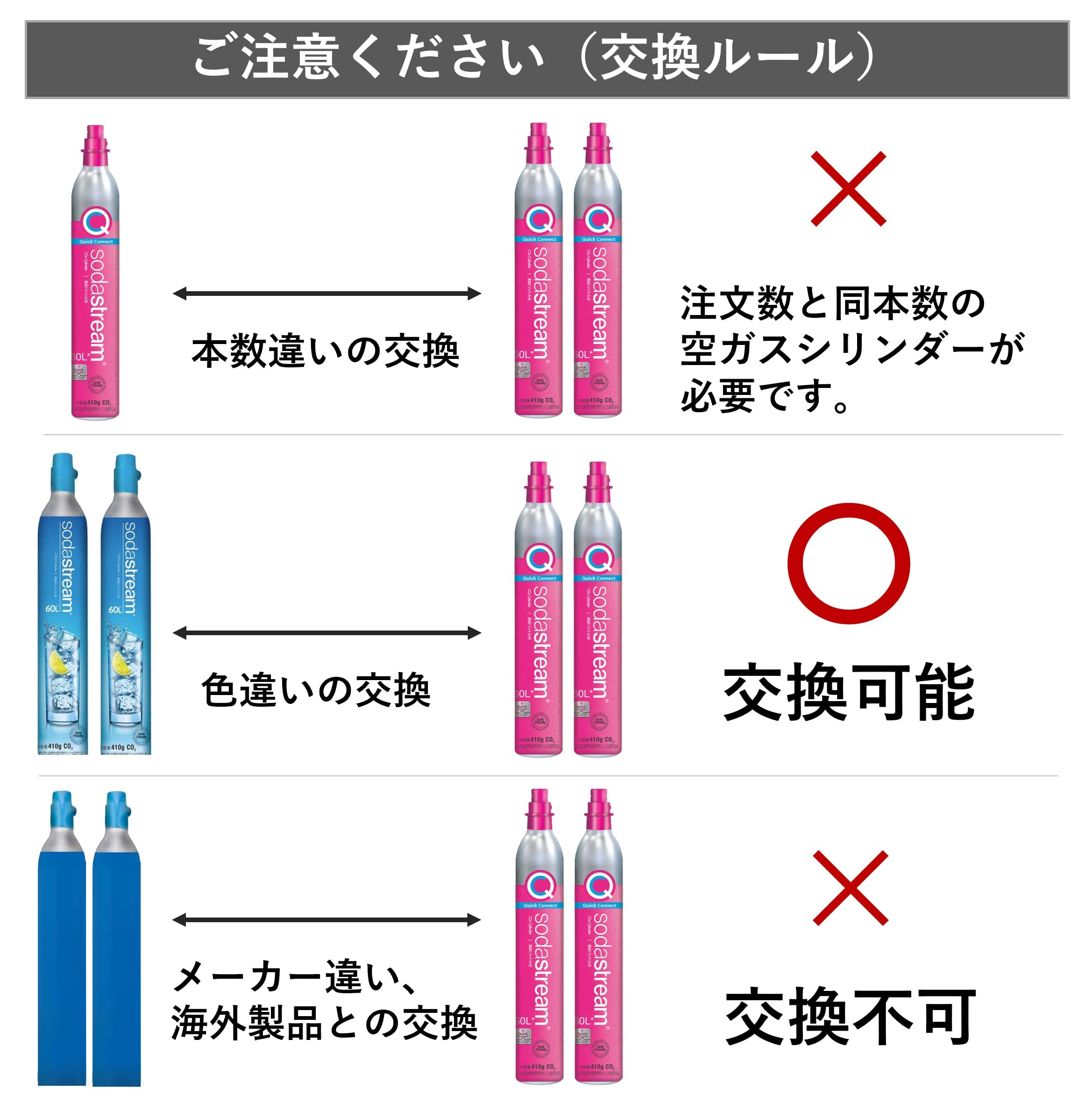 14_58486_限定セール！ソーダストリームガスシリンダー　満タン3本 ソーダストリーム ガスシリンダー 満タン 3本セット