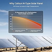 Vista 6 de N-Type 16BB - Panel solar de 100 W, panel solar compacto de 12 V y 100 W, 25 % módulo fotovoltaico monocristalino de alta eficiencia, para camping
