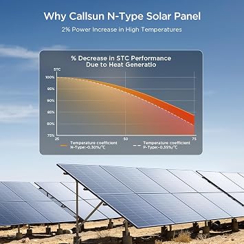 N-Type 16BB 100 Watt Solar Panel, 100W Solar Panel with 25% High Efficiency Monocrystalline PV Module, Compact Space-Saving for RV, Van, Marine and Off-Grid 12V System