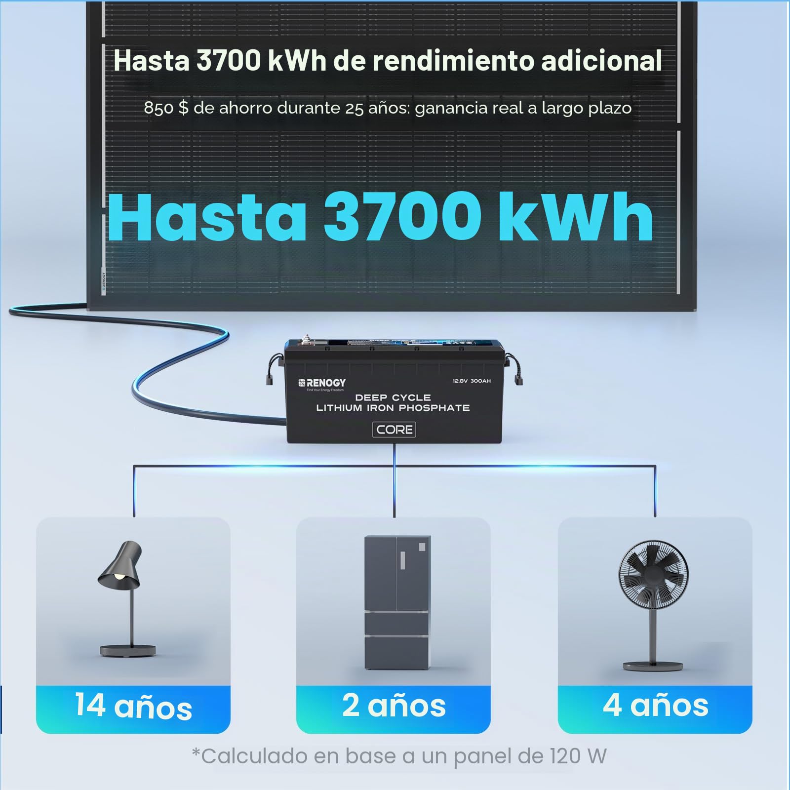 Renogy Panel solar ShadowFlux de 120 W antisombreado tipo N, módulo fotovoltaico de 120 W, 12 V, 25%, panel solar de alta eficiencia para caravanas, casas, balcones, barcos, techos agrícolas