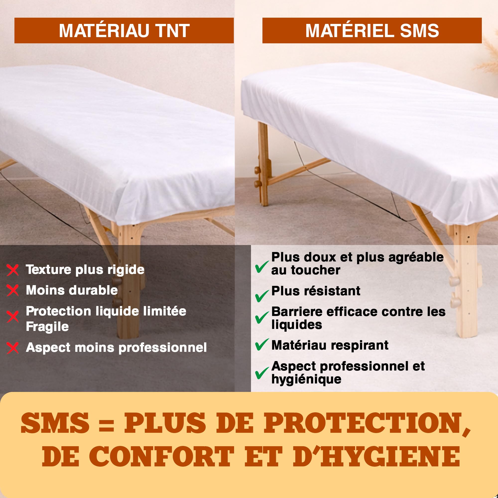PimPam Factory - Drap Jetable Table Massage - 80x210 cm - (Pack de 25) - Fabriqué en Matériau SMS - Usage Unique Hypoallergénique - Repousse Les Liquides Jetable pour Cliniques Ou Salons De Beauté.