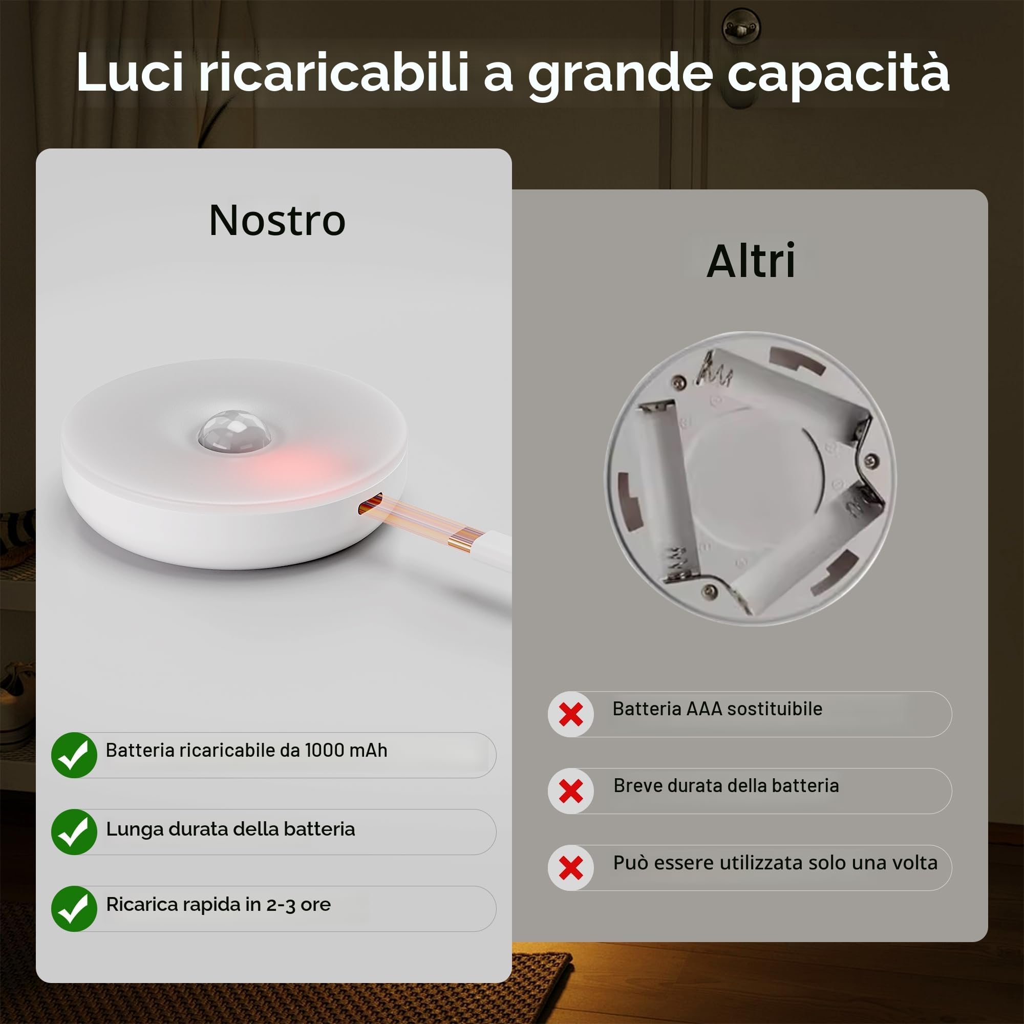 Homelist NL4 Luci LED RGB per vetrine con telecomando, 6 pezzi | Luci notturne ricaricabili con sensore di movimento per scale, cucine, camere da letto e bagni