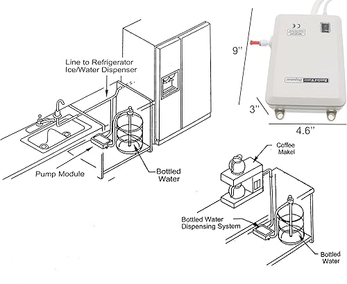 Miniatura 3 de Sistema automático de bomba dispensador de agua para botellas, 110 V, 40 psi, 1 GPM para el hogar/oficina, cocina, refrigerador, cafetera, máquina