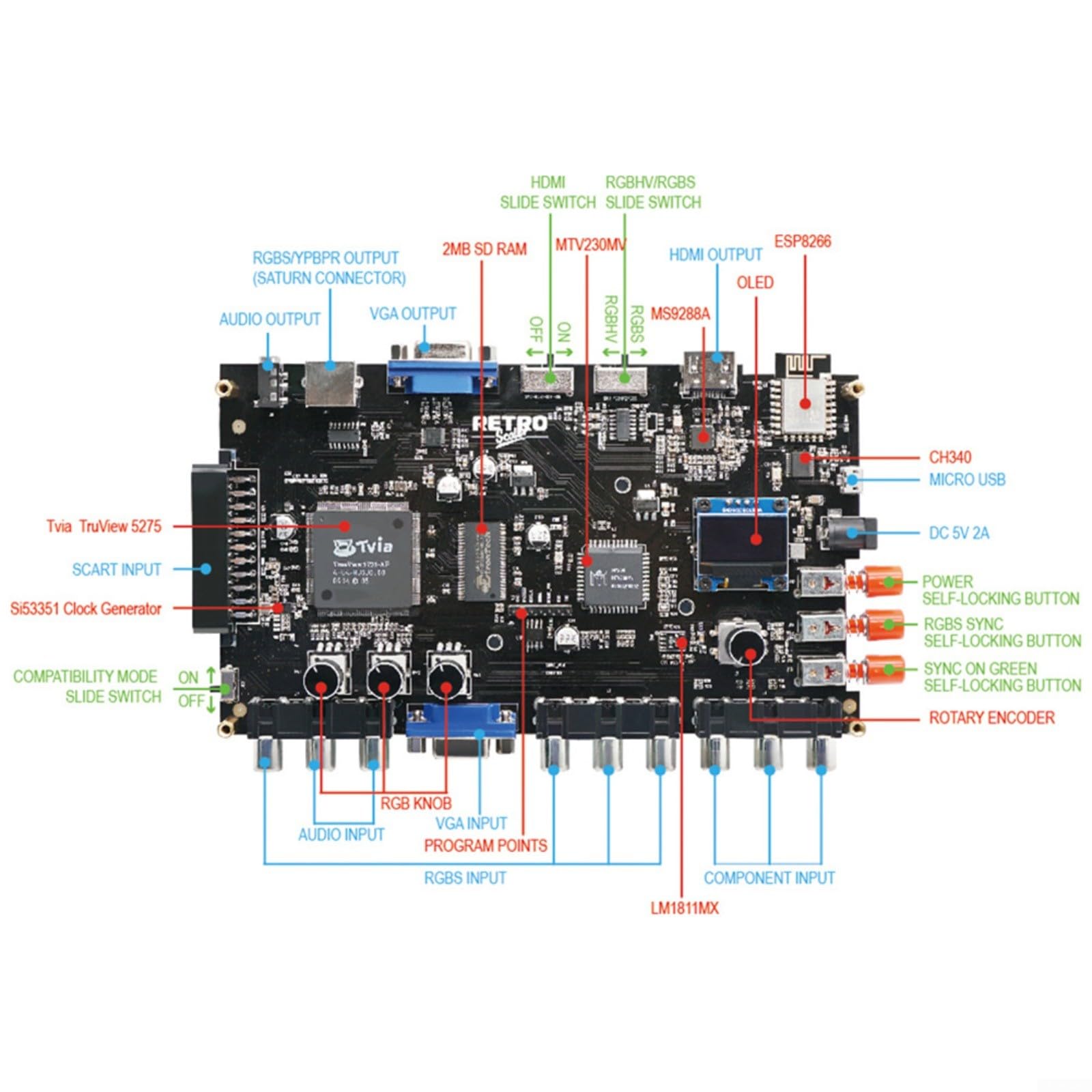 Convertidor de señal video GBSC para los sistemas clásicos del juego con la entrada componente de RGBS SCART y ayuda de la salida de VGA