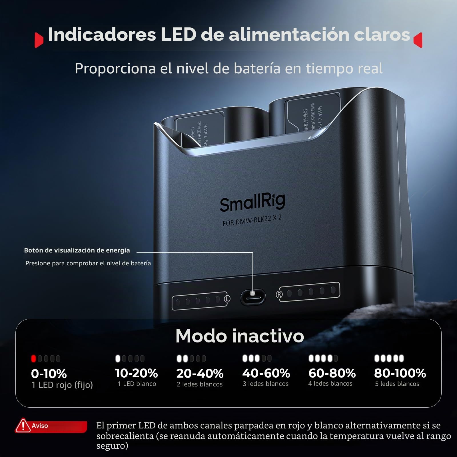 SMALLRIG Kit de Batería DMW-BLK22 para Panasonic, Cargador Dual 22.5W con Baterías 1940mAh, Compatible con Lumix GH5/GH5II/GH6/GH7/S5/S5II/S5IIX/S9/G9II - 5487
