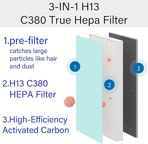 Miniatura 3 de Filtro de repuesto 3 en 1 C380 filtro de repuesto compatible con purificadores de aire Storebary C380 y Elechomes P300 (paquete de 2)