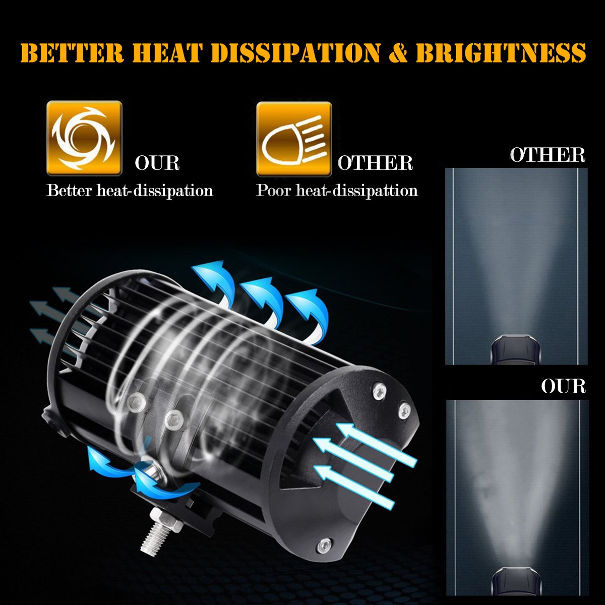 LTPAG dodatkowy LED reflektor 2 x 288 W, 28800 lm, roboczy 12 V, 24 V, LED, cofaniowy, IP68, uniwersalny przeciwmgielny do ciężarówek, przyczep, traktorów, SUV, ATV, offroad