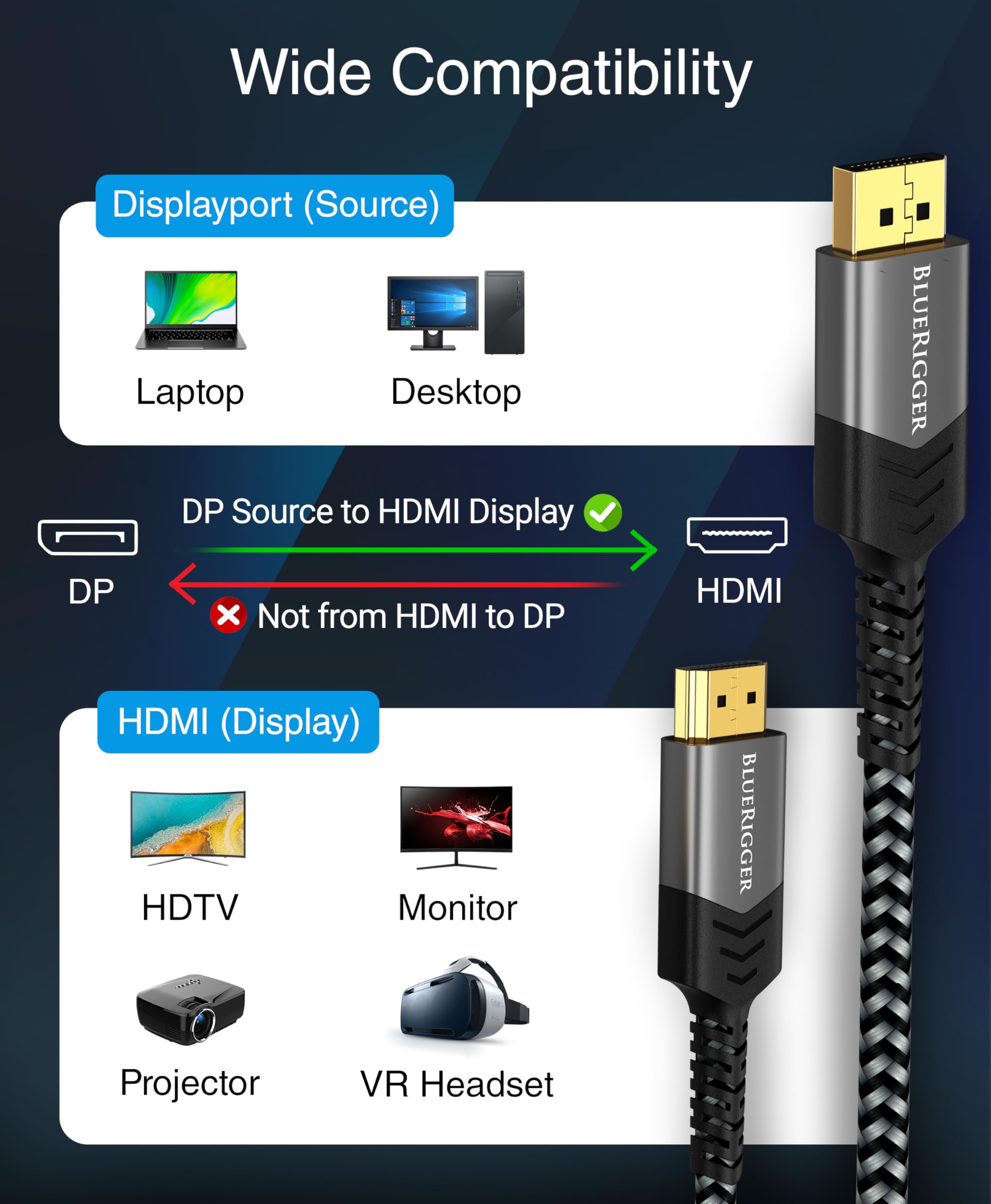 BlueRigger Câble DisplayPort vers HDMI - (3M, DP vers HDMI, 4K 60Hz, HDR, HDCP 2.2, affichage unidirectionnel vers HDMI, câble vidéo mâle) - Compatible avec PC, ordinateur portable, HDTV, moniteur,