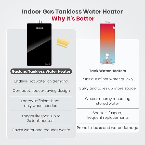 GASLAND Gasmart E Natural Gas Tankless Water Heater, Up to 3.8 GPM 98000 BTU Indoor Installation Residential On-demand Instant Hot Water Heater, CE360NG