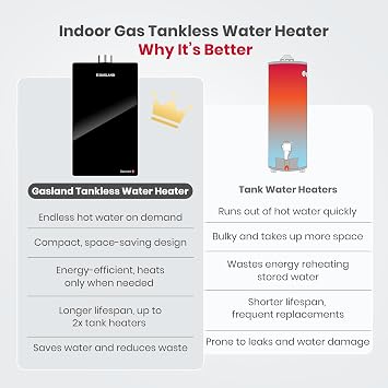 GASLAND Gasmart E Natural Gas Tankless Water Heater, Up to 3.8 GPM 98000 BTU Indoor Installation Residential On-demand Instant Hot Water Heater, CE360NG