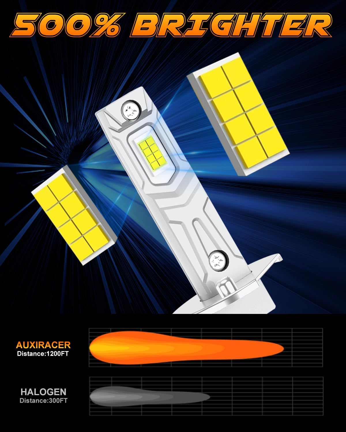 AUXIRACER Lampadine H1 LED 30000LM – Fari Auto E Moto 12V, Bianco 6500K, Mini 1:1 Plug-and-Play, Durata 50.000 Ore (2 Pezzi)