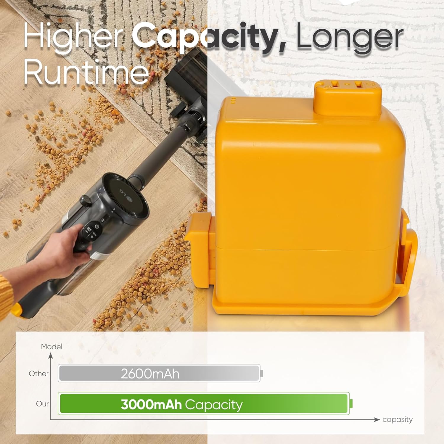 3000mAh Replacement Battery for LG Cord Zero A9, Battery for A9 Series Cordless Stick Vacuum Cleaner A9, A927KGMS, A927KVMS, A908VMR, A9S, A9M, A9 MAX, A9 Plus, A9K-CORE, A9K MAX, A9T-Ultra, A9K-PRO