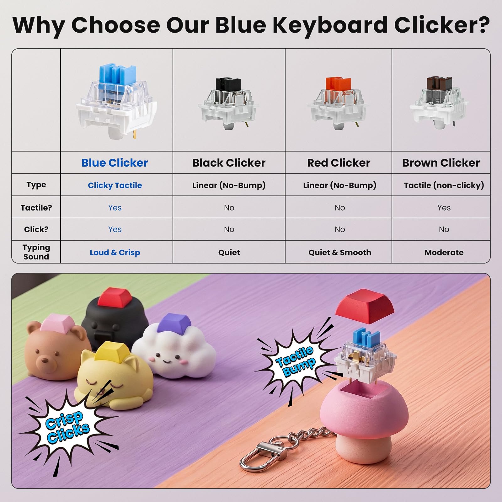 3D Printer Clickers - Tactile Keyboard Switches -2