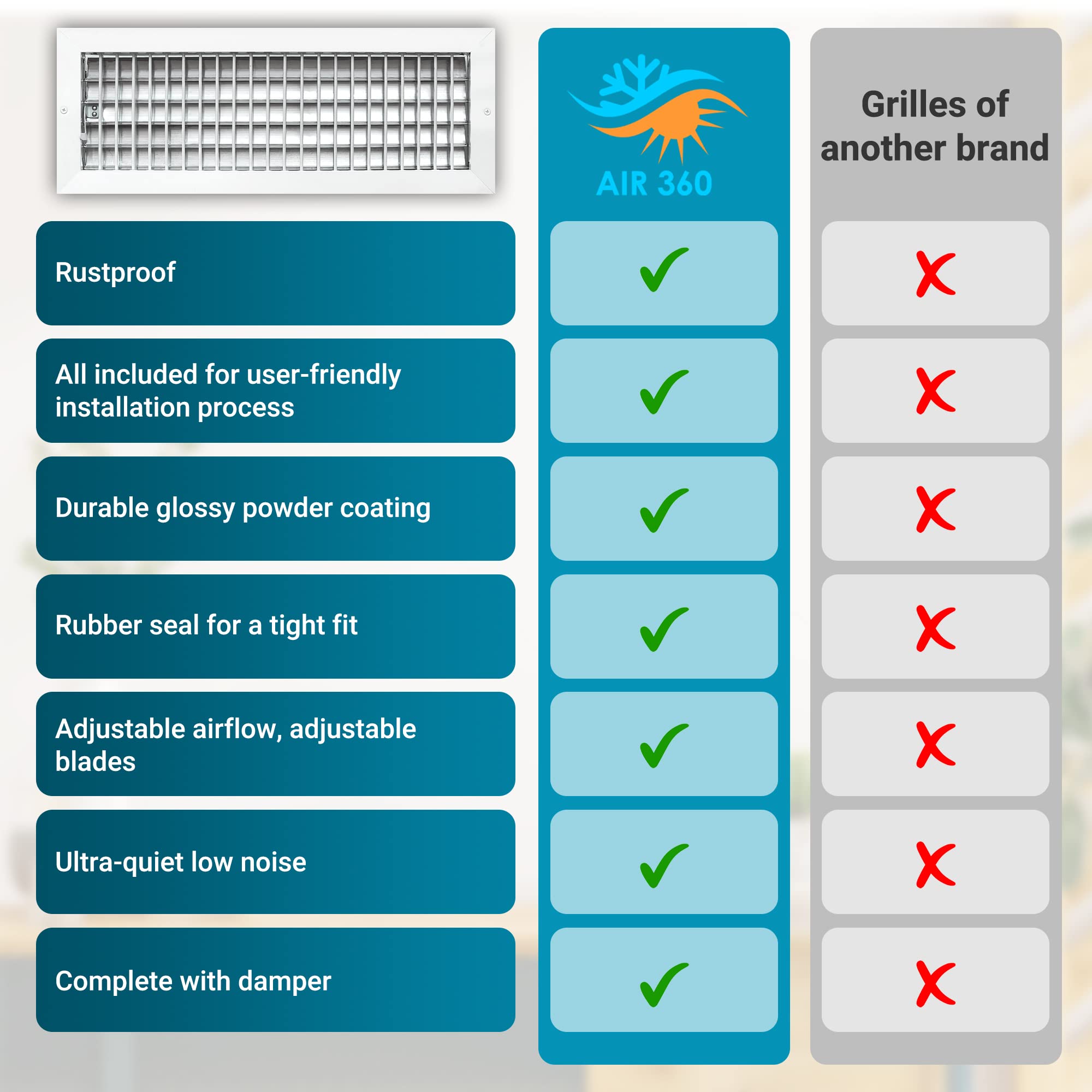 Air 360 Air Vent Covers Wall AC Grille – Premium 18 x 6 Inch Register Vent  Cover – Durable Rustproof Aluminum Wall Vent – Multi-Shutter Damper –  Individually Adjustable Front Blades, White : Amazon.ca: Toys u0026 Games