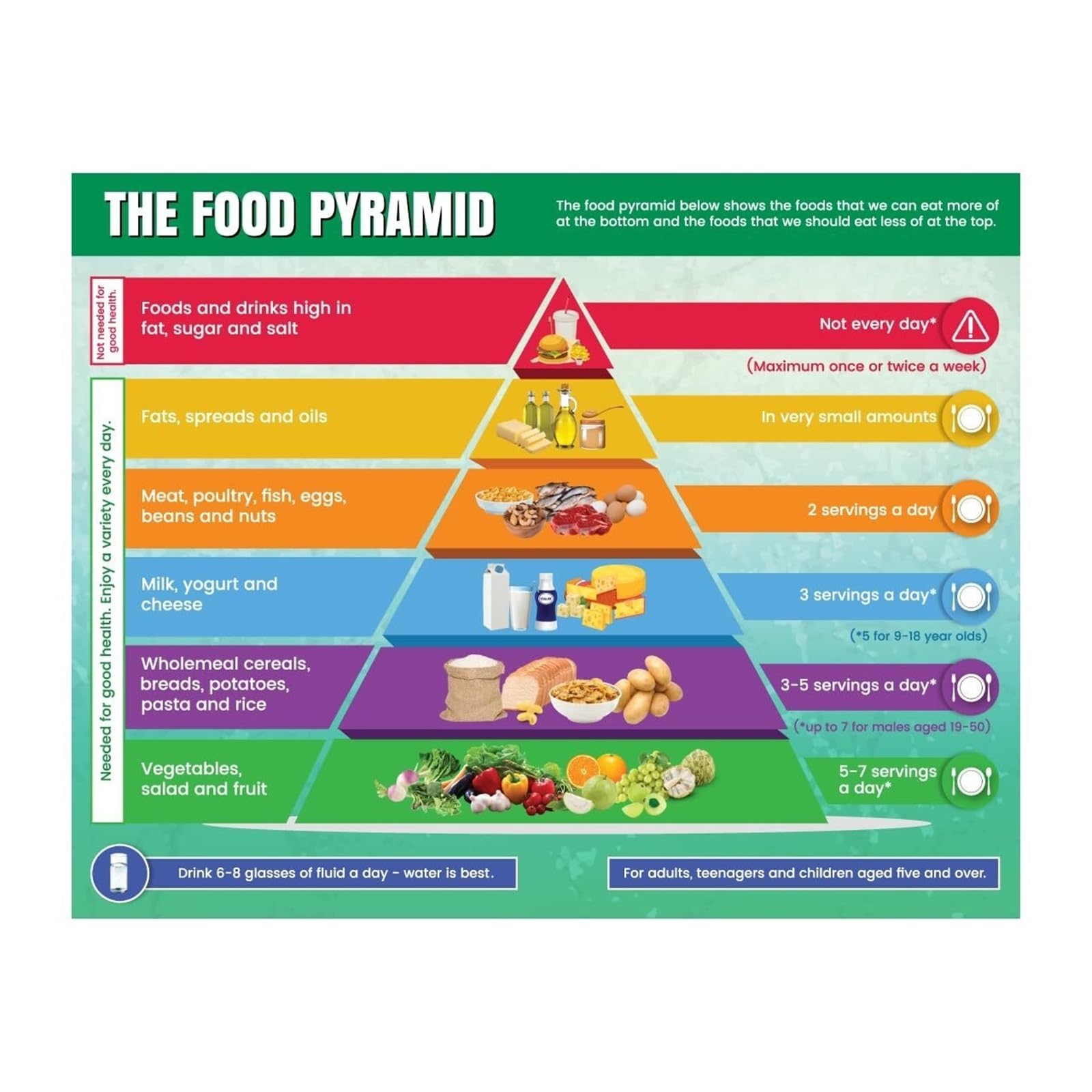 MDBJTCYZN Fun Food Pyramid Poster - Educational Laminated Chart for Teaching About Nutrition(Unframed,08x12inch(20x30cm))