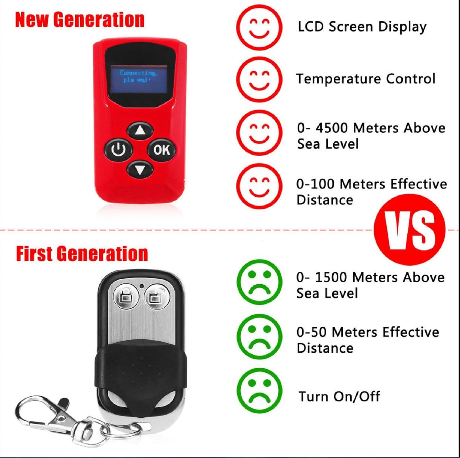 12v diesel heater LCD remote control portable display remote control red, used for car diesel engine parking control(Need to use matching switch connection)
