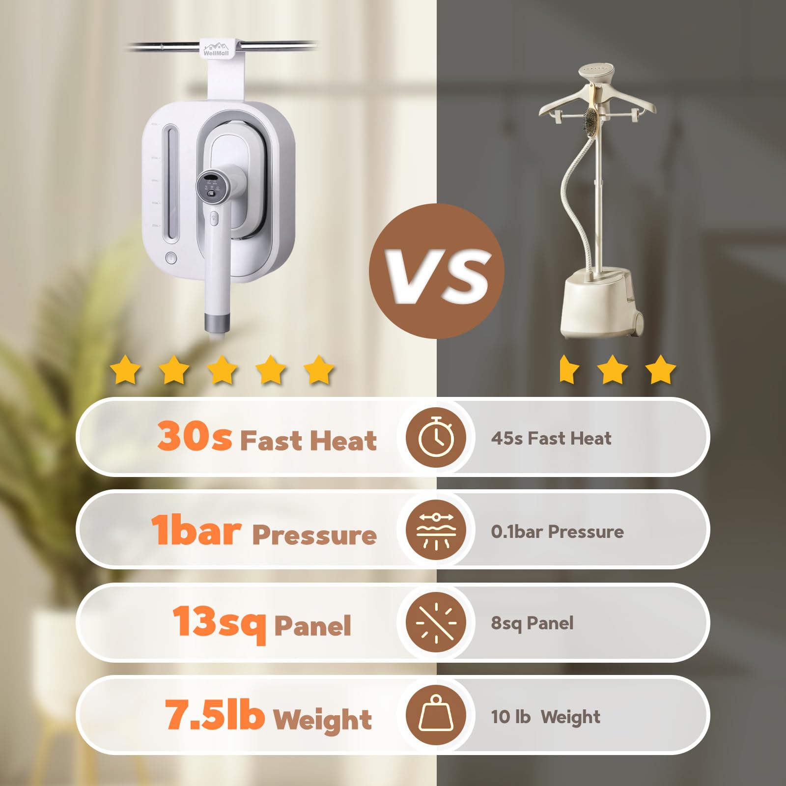 2 In 1 Steamer for Clothes:1550W Powerful Steamer with 1100ml Detachable Tank, 30s Fast Heat-Up, Horizontal & Vertical Use, Portable Wrinkle Remover for Clothes Drapes Bedding (White) image 7