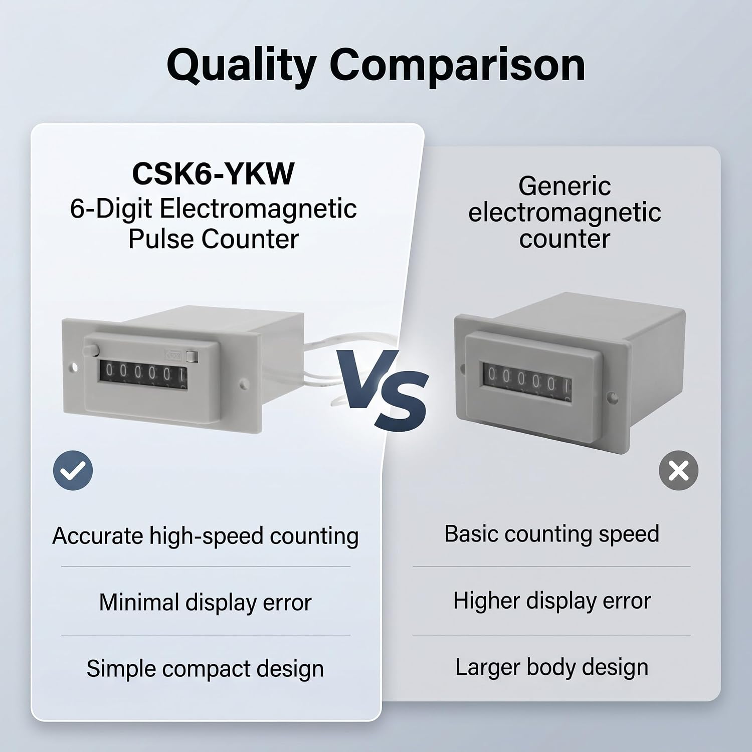 DC24V Pulse Counter, CSK6-YKW 6 Digit Electromagnetic Pulse Counter (DC24V)