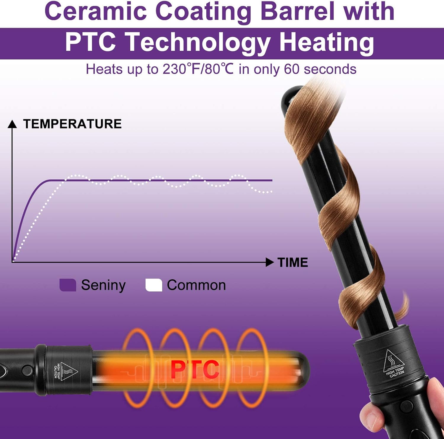 Curling Wand Set,6 in 1 Curling Iron with 6 Interchangeable Curling Wand Ceramic Barrel(0.35-1.25), with LCD & Temperature Adjustment and Heat Up, Hair Curler Include Heat Resistant Glove and 2 Clips : Beauty & Personal Care