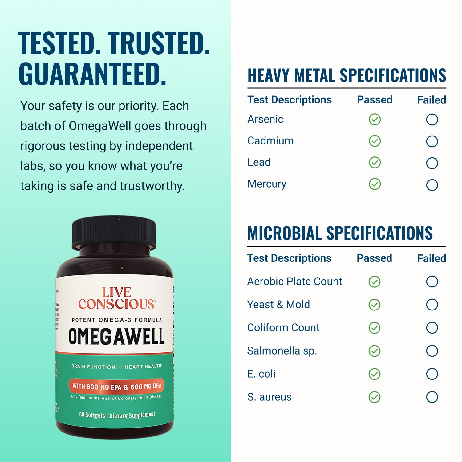 Live Conscious OmegaWell Omega 3 Fish Oil - 2000mg Capsules: Heart, Brain, & Joint Support - 800 mg EPA 600 mg DHA - Sustainably Sourced - Softgels - 30 Day Supply — Amazon image 4