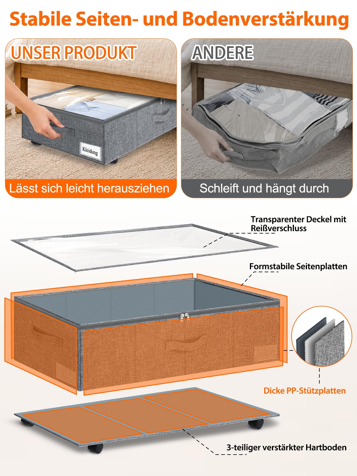 25 cm hohe Unterbettkommode mit 5 Rollen, 75 L Unterbett-Aufbewahrungsbox