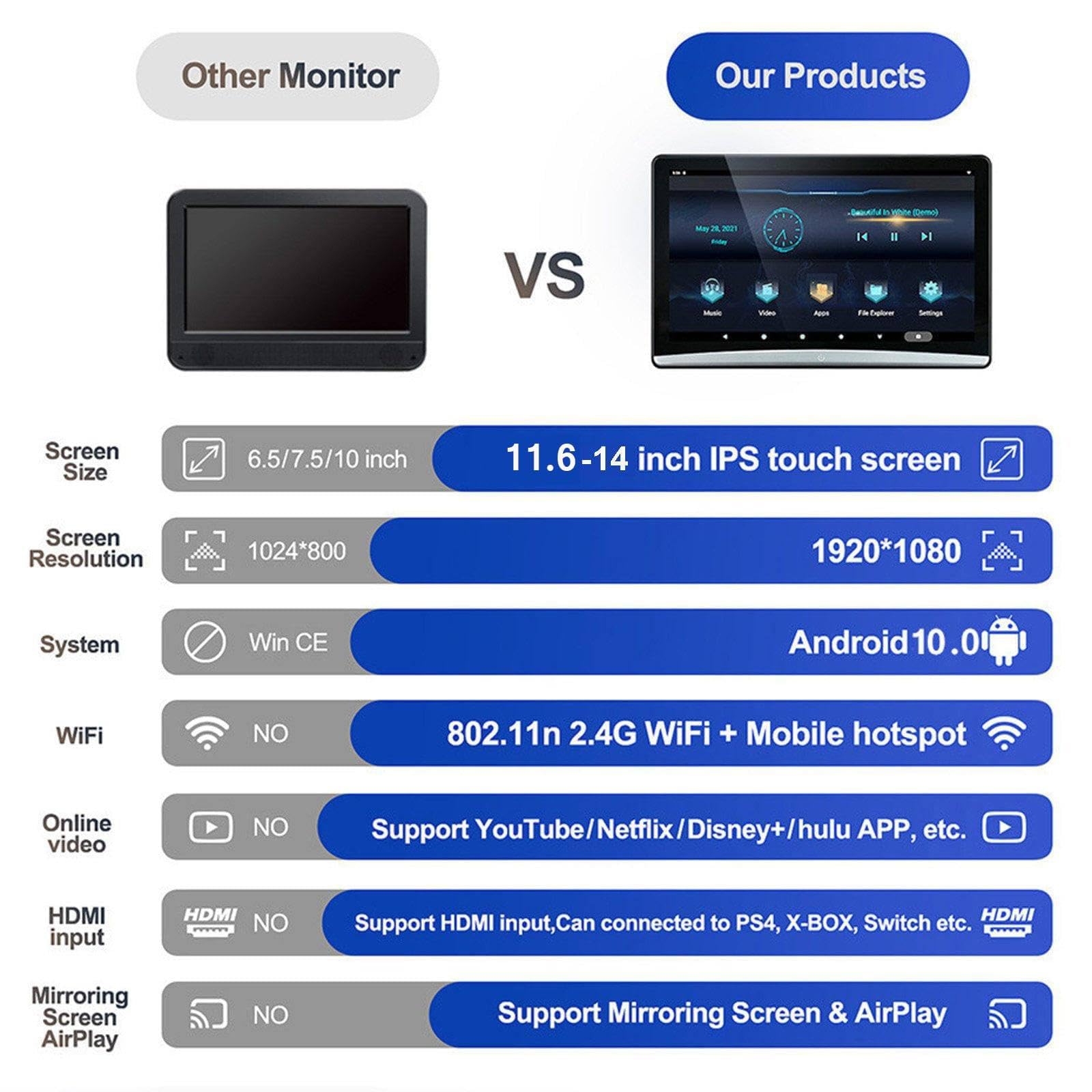 Videoplayer FüR Die KopfstüTze Im Auto, 13,3-Zoll IPS HD Display, 2GB + 32GB, UnterstüTzt Wi-fi/HDMI/USB/FM, UnterstüTzt Kabellose Handyspiegelung, Mit 7 Arten Von AtmosphäRenlichtern