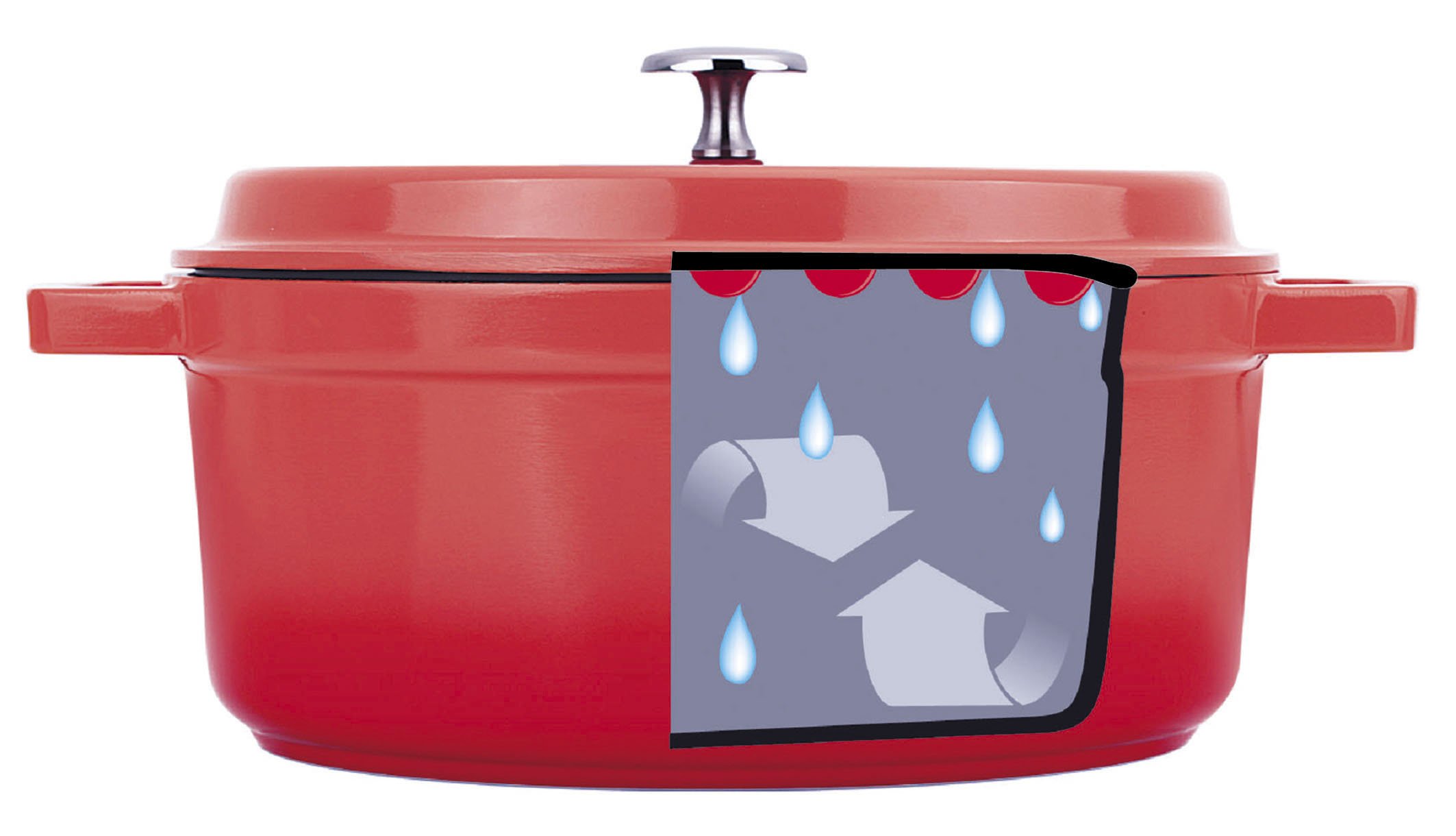 Cocotte En Fonte D'aluminium Lacor 16 Cm - Rouge - 1,3 L - Compatible Induction