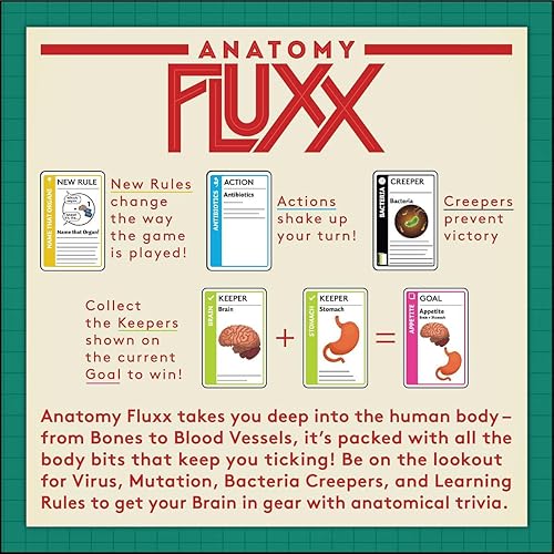 Miniatura 3 de Looney Labs Juego de cartas Anatomy Fluxx: juego variado y aprendizaje aprobado por médicos