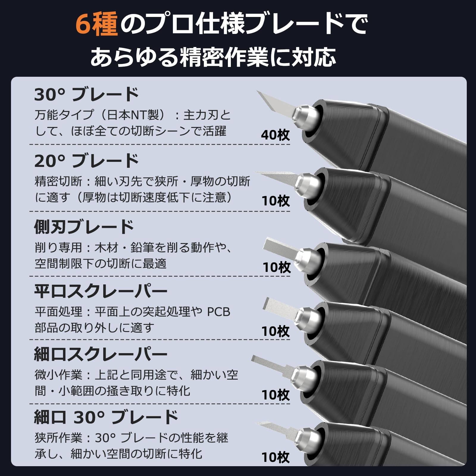 45W高出力 超音波カッター クレードル不要 持ち運びに便利 USB給電式 Amazon.co.jp: 超音波カッター 45W高出力 クレードル不要 モバイル