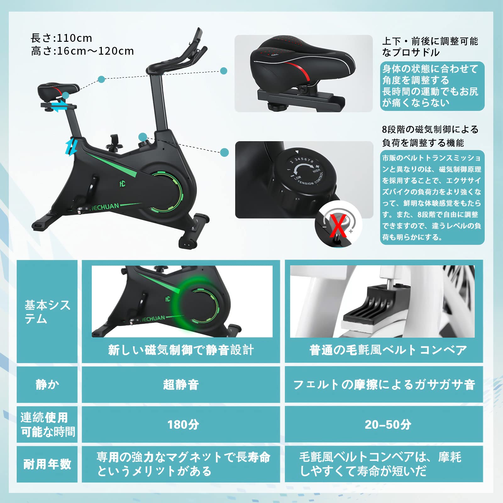 エアロバイク　HECHUAN Amazon | HeChuan フィットネスバイク【Bluetooth搭載】エアロ