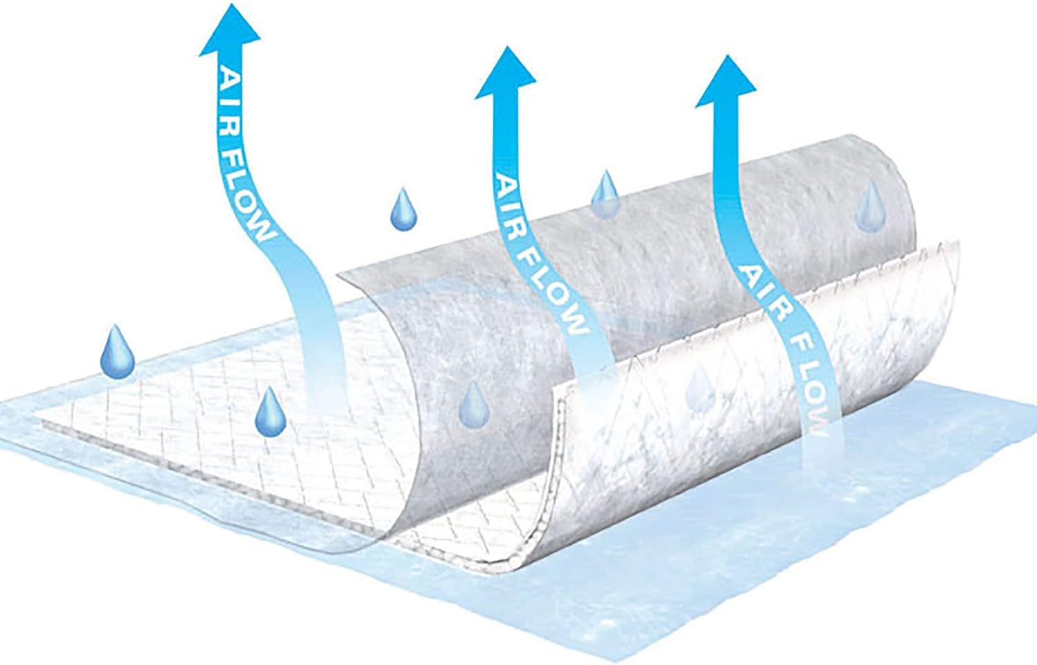 Tena Air Flow Underpad [Harmonie AIR Flow UNDRPD] CS/60