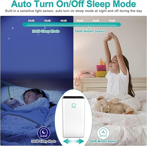 Miniatura 6 de Purificadores de aire para el hogar, purificador de aire HEPA de hasta 2000 pies cuadrados con sensor de calidad del aire, purificador de aire para